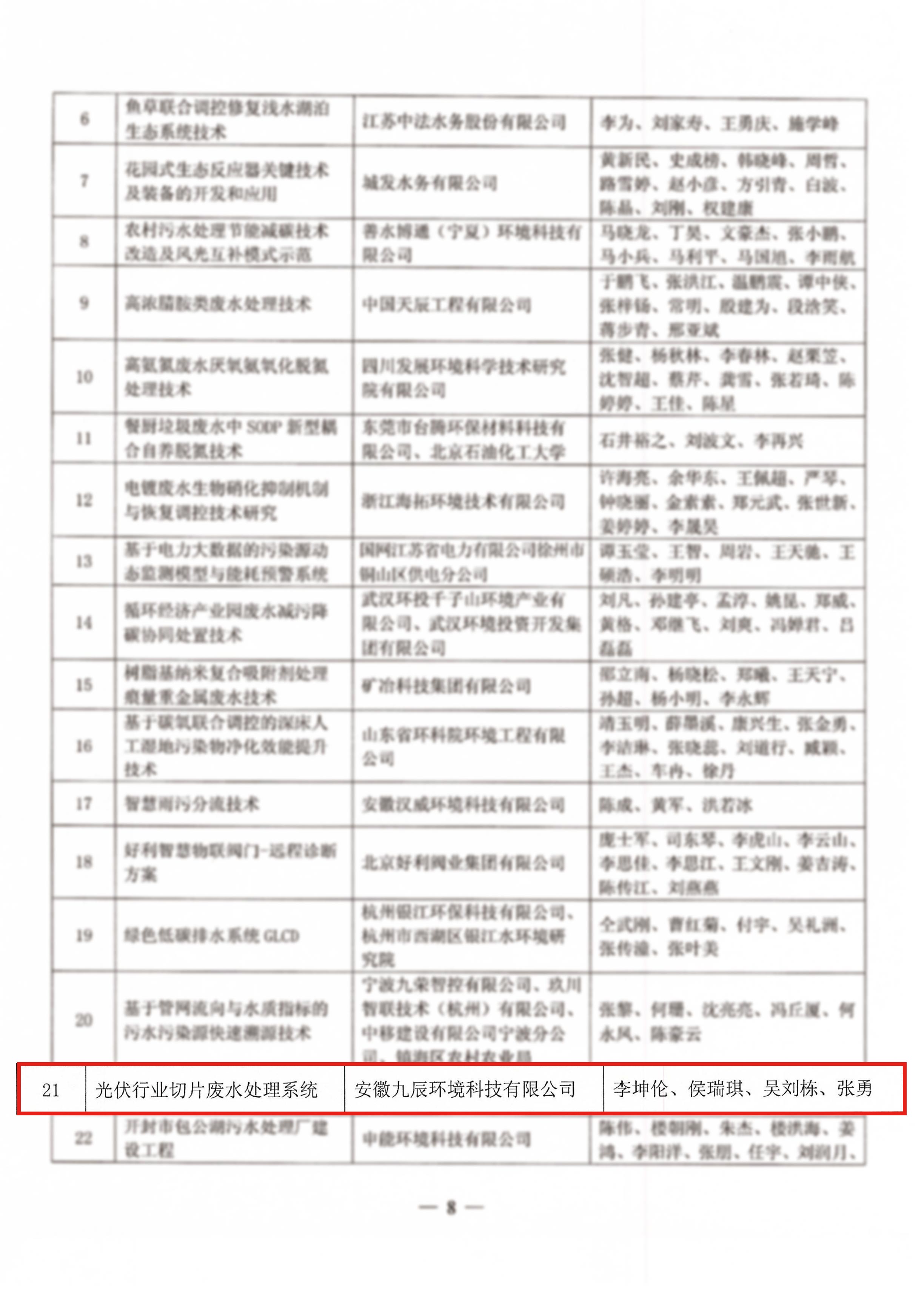 關(guān)于《水環(huán)境治理創(chuàng)新技術(shù)與產(chǎn)品案例(2026版)》擬人選名單的公示-8.jpg